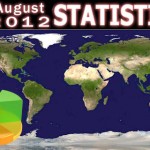 August 2012 Ranking Stats