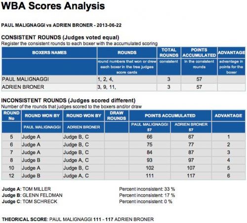 paul-malignaggi-vs-adrien-broner-scores-analysis